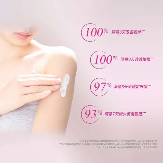 【DR.WU 達爾膚】瞬適膚舒緩修護保濕乳250ML