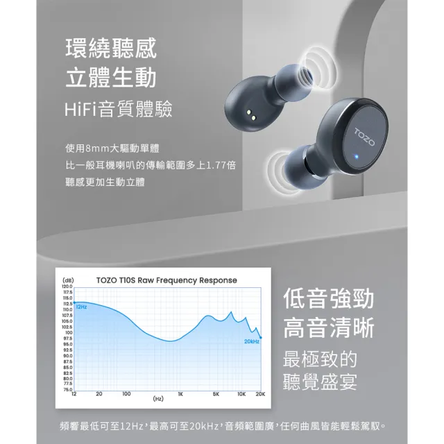 【TOZO】T10S降噪運動立體聲真無線藍芽耳機(專屬APP/ENC通話降噪/原廠公司貨/亞馬遜熱賣)