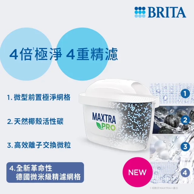 【BRITA】MAXTRA PRO濾芯-去水垢專家(6入裝)