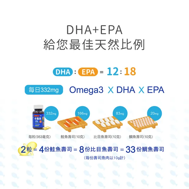 【小兒利撒爾】小魚球 咀嚼式軟膠囊 60粒/瓶(TG型魚油、Omega3、DHA、EPA、無魚腥味)