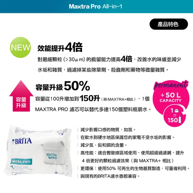【BRITA】MAXTRA Pro All-in-1 濾芯 6入 BRITA 濾水壺適用 歐洲製(原裝平輸)