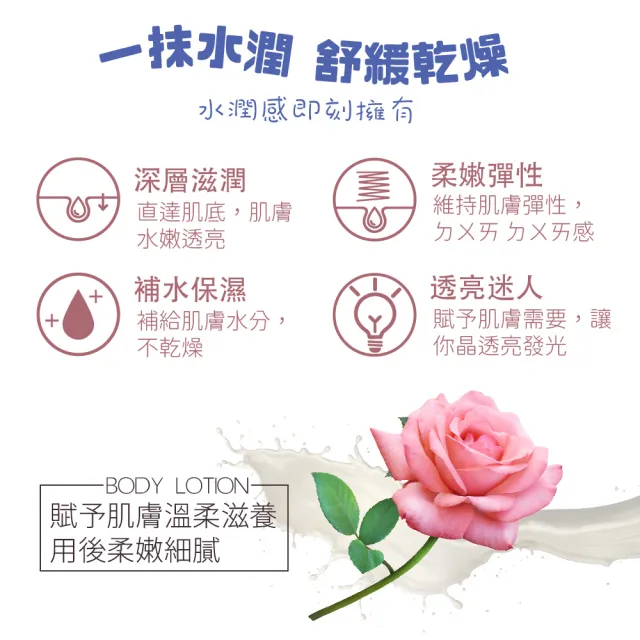 【AUS LIFE 澳思萊】玫瑰嫩膚身體乳 500ml(一抹即潤 少女香氛味道 滋養乾燥肌膚)