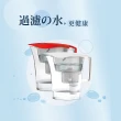 【LAICA 萊卡】2.8L除菌生飲濾水壺(1壺2芯 3色可選)