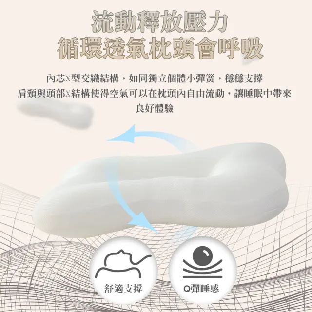 【Jindachi 金大器】打呼救星3D透氣止鼾枕頭1入組(貼合頭型凹槽 呼吸暢通 拉伸取線)