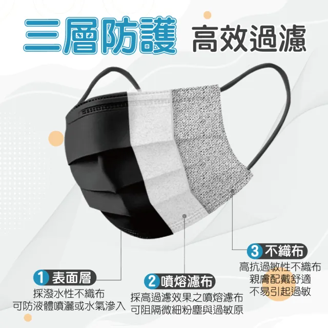【淨新】醫療雙色口罩3盒組(成人/150入/三盒/黑色/撞色/半色國家隊 防飛沫/灰塵)