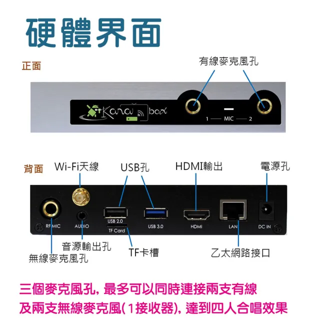 【KaraBOX】智慧聲控卡拉OK點唱機(單機版)