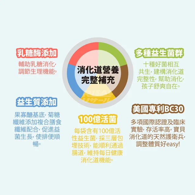 【小兒利撒爾】機能活菌12 30包/盒(兒童益生菌、12種菌株、專利包埋技術、多元菌種、適乳糖不耐)