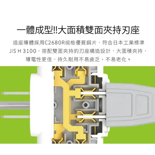 【iPlus+ 保護傘】保護傘3P三面小壁插(PU-1032)