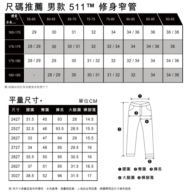 【LEVIS 官方旗艦】MADE IN JAPAN MIJ日本製 男款 511低腰修身窄管牛仔褲/彈性布料 人氣新品 A5876-0004