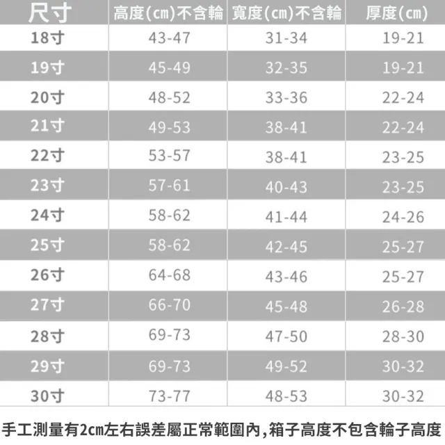 【WIDE VIEW】28吋免拆式行李箱透明保護套(防塵套 防雨套 行李箱套 防刮 防髒套 免拆 耐磨/NOPC-28)