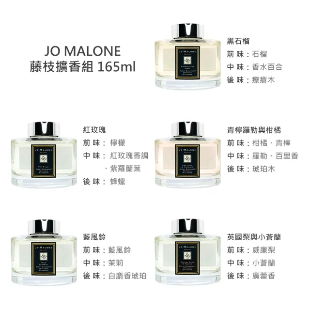 【Jo Malone】擴香 165ml 多款任選(國際航空版_藍風鈴/紅玫瑰/英國梨/牡丹/青檸/橙花)