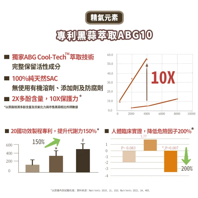【YAYU Biomed 雅譽生醫】超級樟芝黑蒜精BGA膠囊1入組(共30顆)