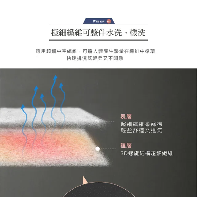 【ISHUR 伊舒爾】日式輕柔可水洗四季被 雙人2kg 台灣製 100%舒柔透氣表布(贈束口防潮棉被袋1入/棉被/被子/)