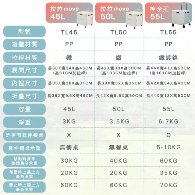 【Arlink】拉拉move TL50L 多功能折疊收納手推車 免組裝 四輪款(手拉車/可平推/買菜車/兩色可選)