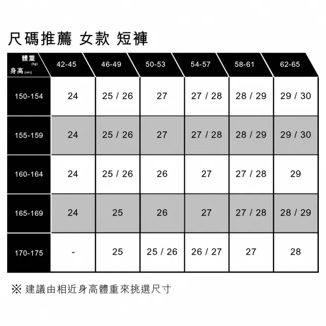 【LEVIS 官方旗艦】女款復古90s501牛仔短褲 / 馬褲 人氣新品 A1962-0014