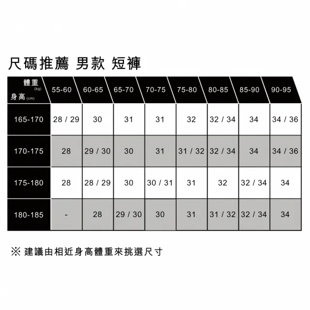 【LEVIS】男款 405低腰膝上彈性牛仔短褲 熱賣單品 39864-0037