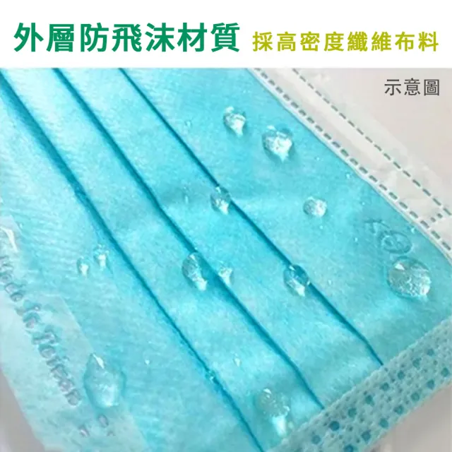 【宏瑋 限量】台灣製造 MIT 雙鋼印 高效能三層不織布 醫療級 醫用成人口罩x1盒(30入/盒；水波紋)