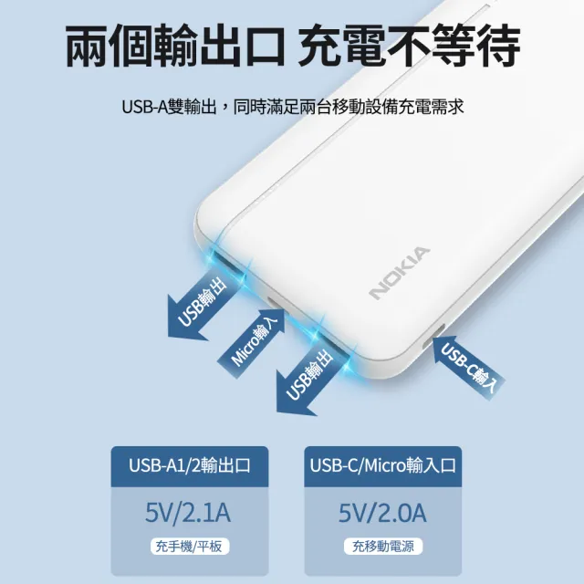 【NOKIA】10000mAh 輕薄 雙輸出 行動電源(E6205-1)