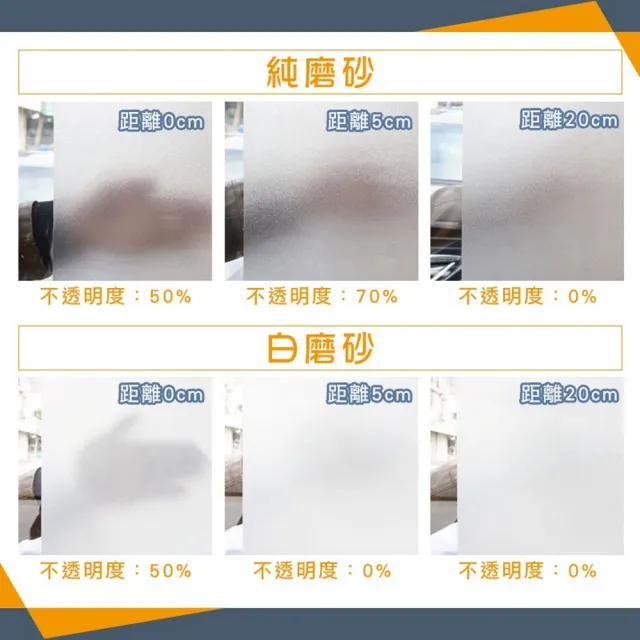 無膠靜電玻璃窗貼 窗戶玻璃貼膜 靜電玻璃貼 遮光玻璃貼(45x300CM)