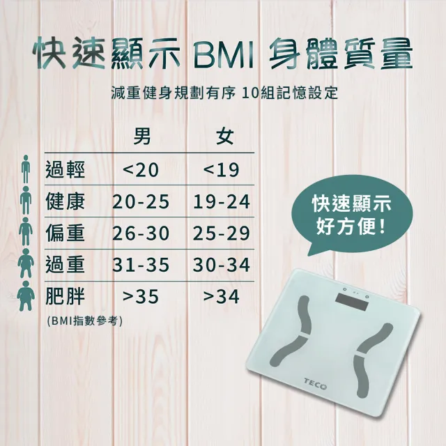 【TECO 東元】BMI體重計(XYFWT522)