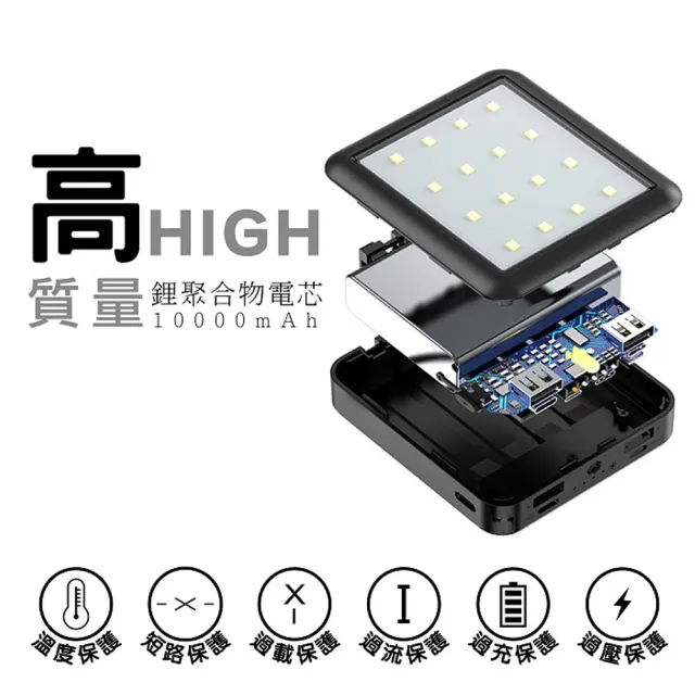 MINIQ 露營燈LED照明/自帶四線/10000mAh行動電源(台灣製造)