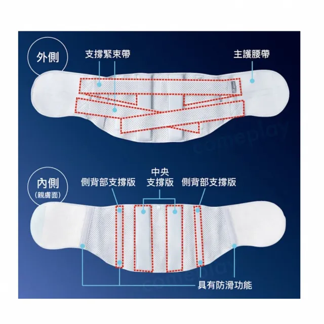 【海夫健康生活館】KP Alphax 醫生系列 PREMIUM 4重固定透氣護腰 升級版 加寬版(3L-4L)