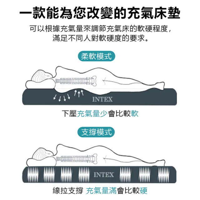 【INTEX】超值組合·經典雙人充氣床+打氣機 新款雙面充氣床墊(露營睡墊 充氣床墊 露營床 平行輸入)