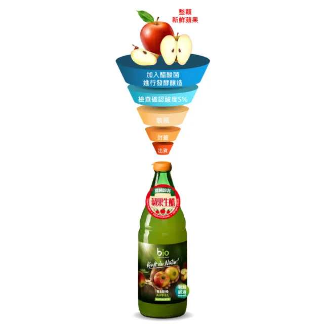 【智慧誠選】德國BZ 無過濾蘋果醋750ml/瓶x3(天然醋酸菌發酵 無糖無調味劑)