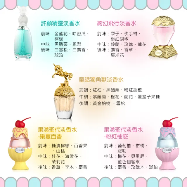 【ANNA SUI 安娜蘇】童話聖代許願女性淡香水小香組-5ml*5入(專櫃公司貨)