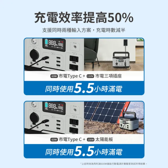 【Philips 飛利浦】太陽能行動電源超值組-600W 攜帶式儲能行動電源 DLP8093C(露營/戶外行動電源/UPS不斷電)