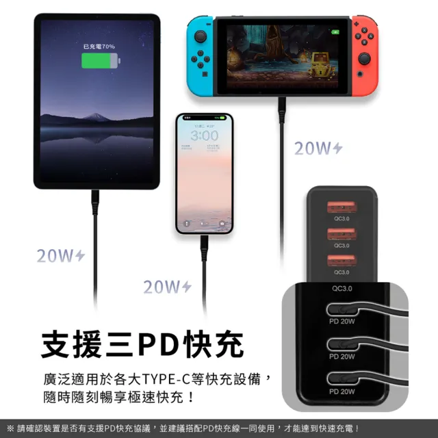 【aibo】PD+QC GaN氮化鎵 六孔PD快充充電器-3C3A(114W/total)