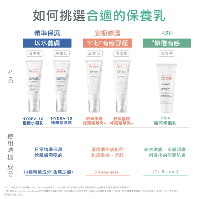 【Avene 雅漾】官方直營 Cica極效修復乳液40ml(特殊美容後推薦)