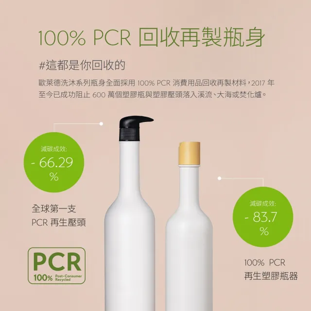 【O’right 歐萊德】全系列沐浴乳400ml 任選多款1入(適合各種肌膚)