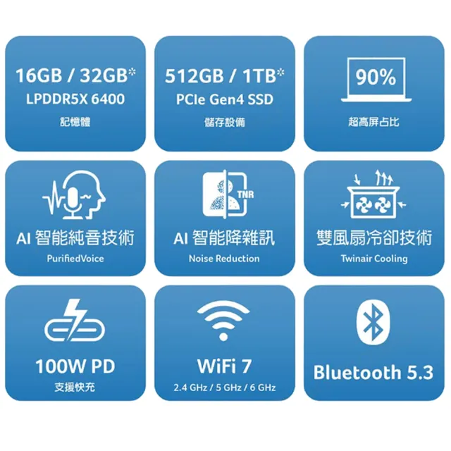 【Acer 宏碁】微軟365一年組★14吋Ultra 5輕薄效能AI筆電(EVO/SFG14-73/Ultra 5-125H/16G/512G/W11)