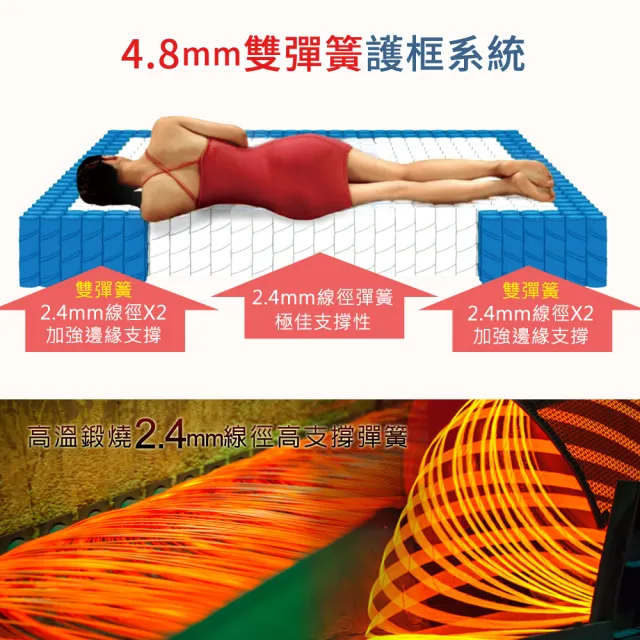 【LooCa】比利時防蹣抗敏護框硬式獨立筒床墊(加大6尺)