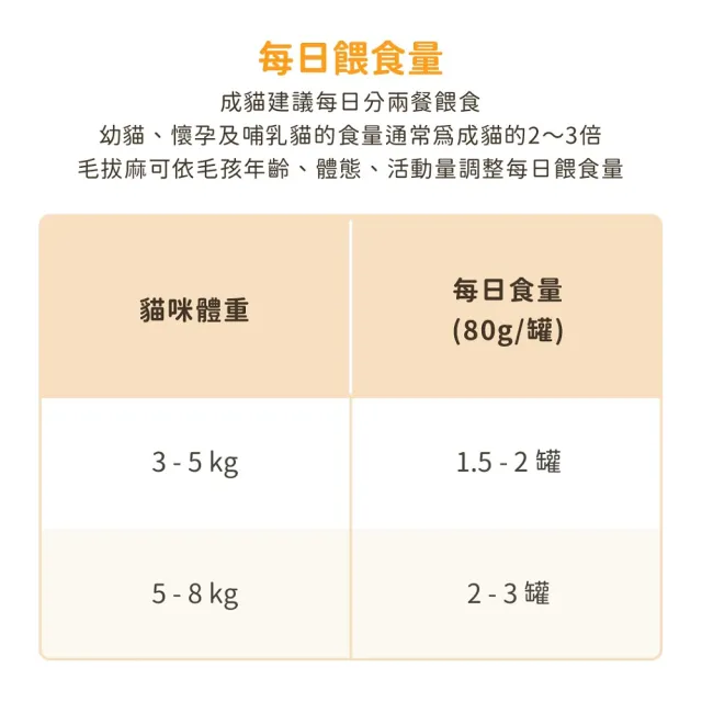 【汪喵星球】老貓低磷營養主食罐80g*24入-綜合口味(貓主食罐)