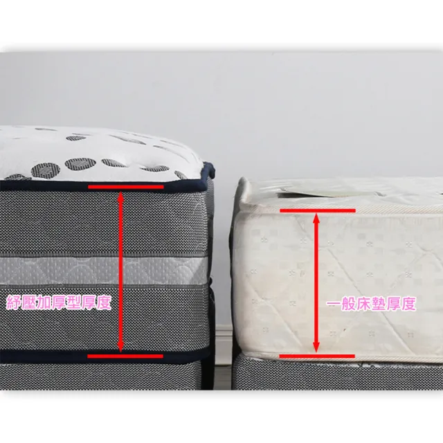 【SLIM 加厚型】天絲銀離子抗菌紓壓獨立筒床墊(單人加大3.5尺)