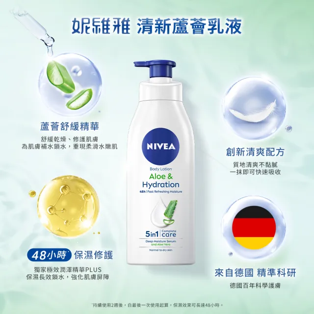 【NIVEA 妮維雅】密集深層修護乳液400ml/清新蘆薈乳液400ml(保濕潤膚身體乳、國民乳液)