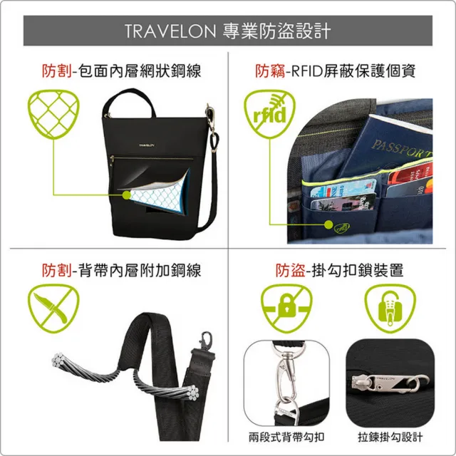 【Travelon】RFID旅行防割防盜包 多款多色(斜背包 側背包 小包 腰包 背帶包)