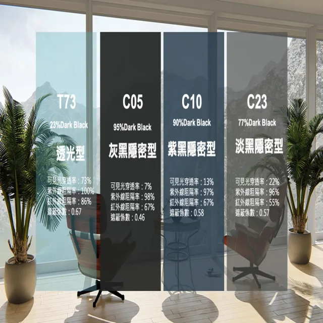 【台灣節能膜】靜電隔熱膜 C23-C10-C05固定尺寸 滿千送工具組《60x210cm》(隔熱紙 玻璃隔熱 防曬)