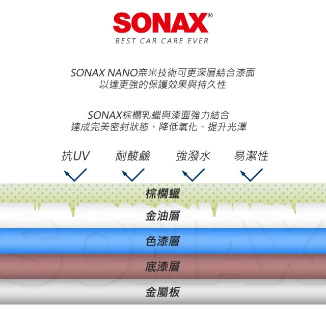 【SONAX】極致煥新護膜 WAX3 適用三年以上車漆(微量研磨成分.老車美容.高效能拋光劑)