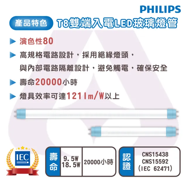 【Philips 飛利浦】20入組 T8 LED燈管 4尺 18.5W 2200LM 玻璃燈管(白光/中性光/黃光)