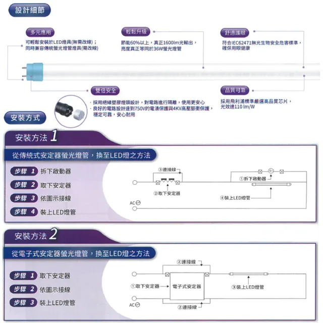 【Philips 飛利浦】T8 LED燈管 4尺 18.5W 2200LM 玻璃燈管 12入組(白光/中性光/黃光)