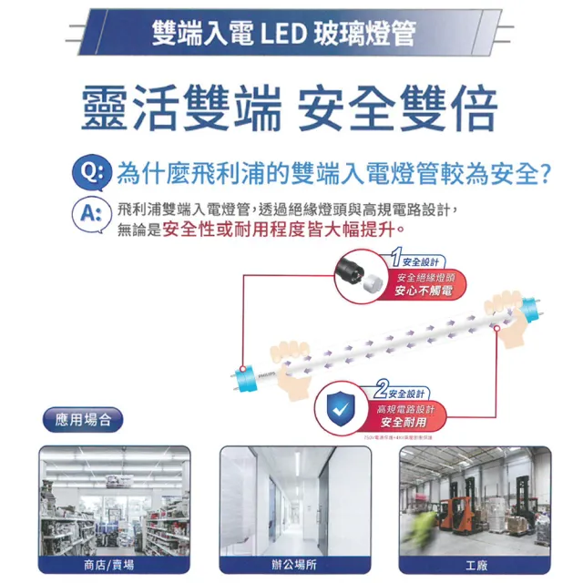 【Philips 飛利浦】T8 LED燈管 4尺 18.5W 2200LM 玻璃燈管 12入組(白光/中性光/黃光)
