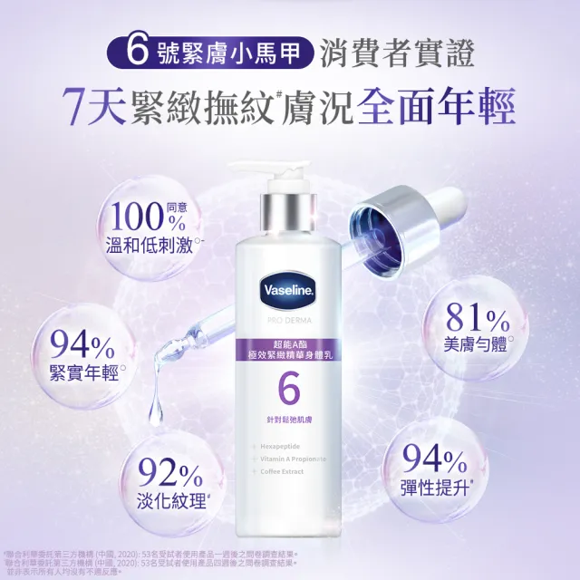 【Vaseline 凡士林】全能精華身體乳250ml(菸鹼醯胺/玻尿酸/5.5%果酸精華/超能A酯)