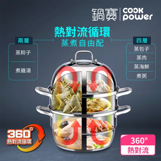 CookPower 鍋寶】304不鏽鋼四層蒸籠鍋火鍋30CM(IH/電磁爐適用) - momo