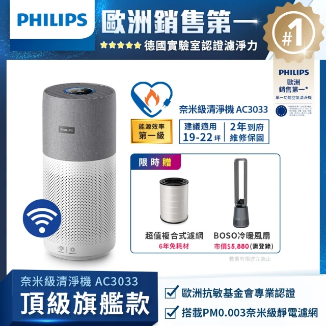 【Philips 飛利浦】升級版-奈米級空氣清淨機-360度高效過濾★(AC3033)