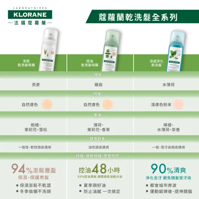 【KLORANE 蔻蘿蘭官方直營】乾洗髮50mlx3(控油/澎鬆 任選)