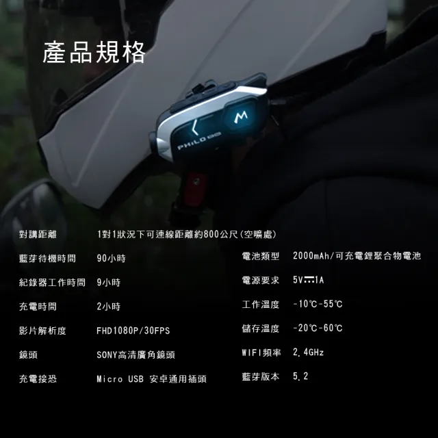【Philo 飛樂】M3NEW  錄影+藍芽耳機雙合一機種  安全帽藍芽耳機 行車紀錄器(9小時錄影續航  贈64G記憶卡)