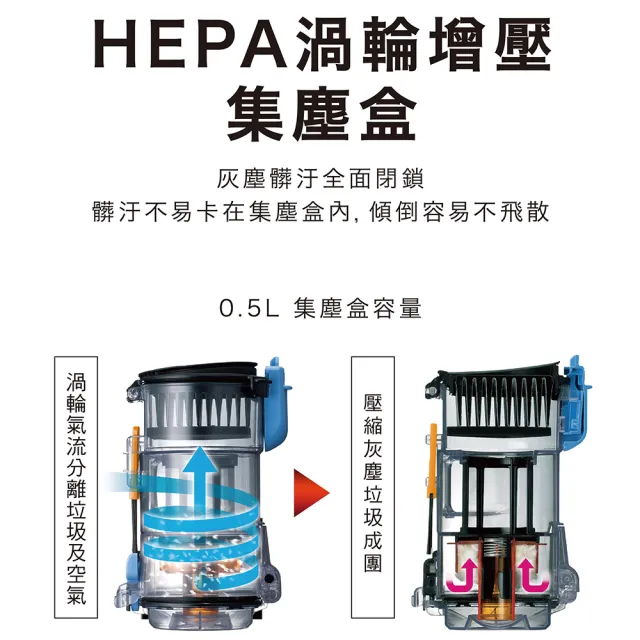 【HITACHI 日立】大吸力無線吸塵器(PVXH3M)